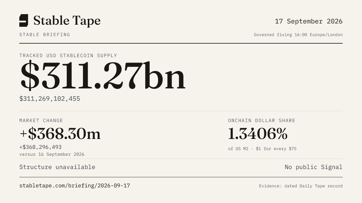 Stable Briefing graphic for 17 September 2026: the published reading, with its provenance stamp.