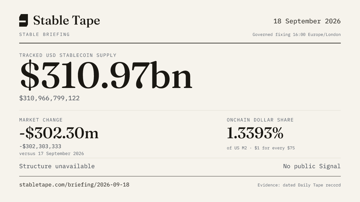 Stable Briefing graphic for 18 September 2026: the published reading, with its provenance stamp.