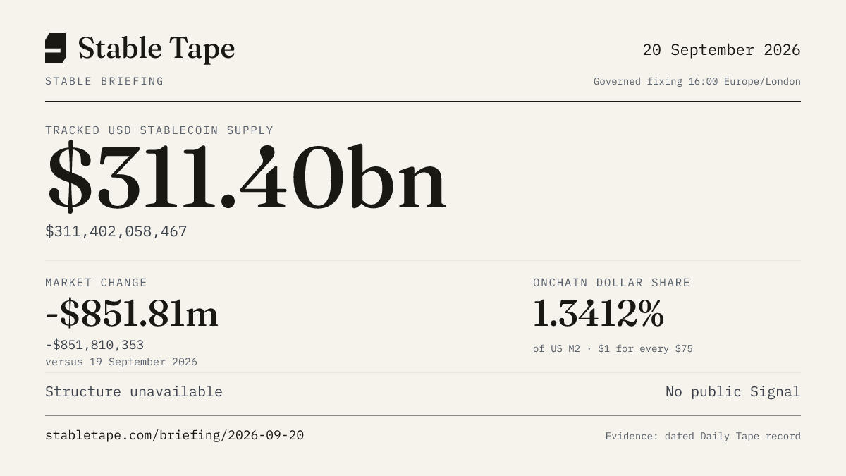 Stable Briefing graphic for 20 September 2026: the published reading, with its provenance stamp.