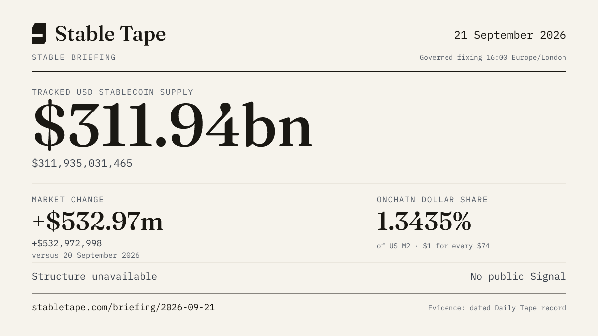 Stable Briefing graphic for 21 September 2026: the published reading, with its provenance stamp.