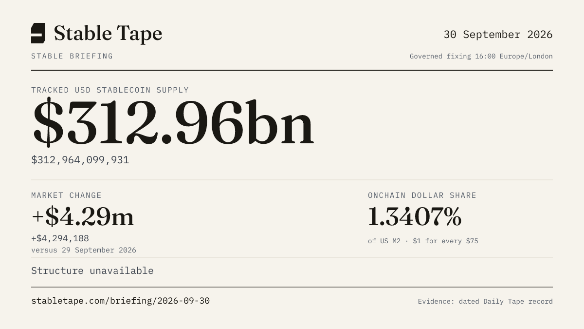 Stable Briefing graphic for 30 September 2026: the published reading, with its provenance stamp.