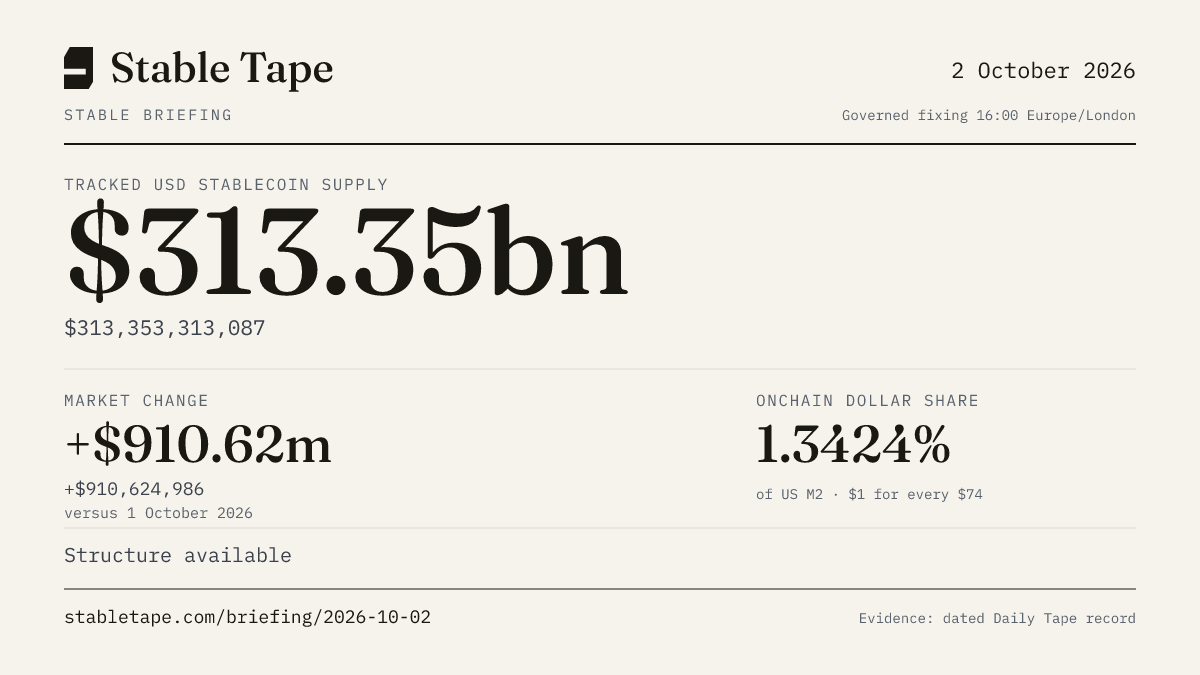 Stable Briefing graphic for 2 October 2026: the published reading, with its provenance stamp.