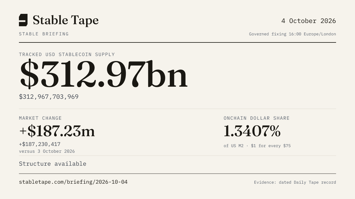 Stable Briefing graphic for 4 October 2026: the published reading, with its provenance stamp.