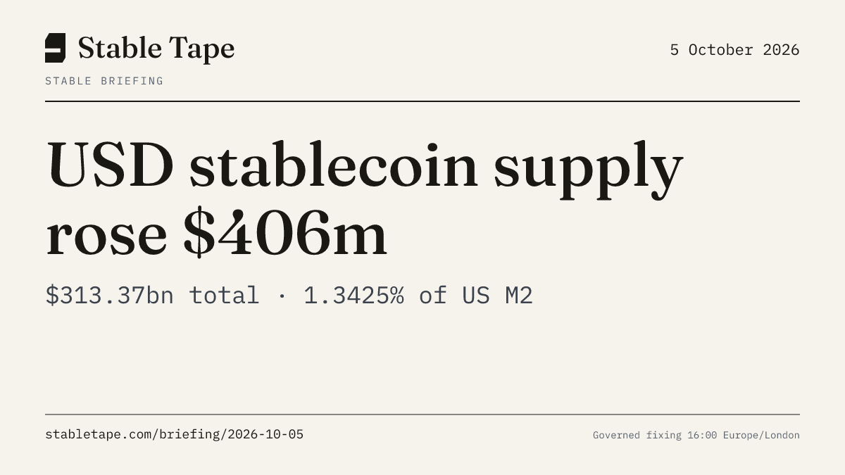 Stable Briefing graphic for 5 October 2026: the published reading, with its provenance stamp.