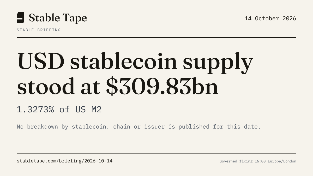 Stable Briefing graphic for 14 October 2026: the published reading, with its provenance stamp.