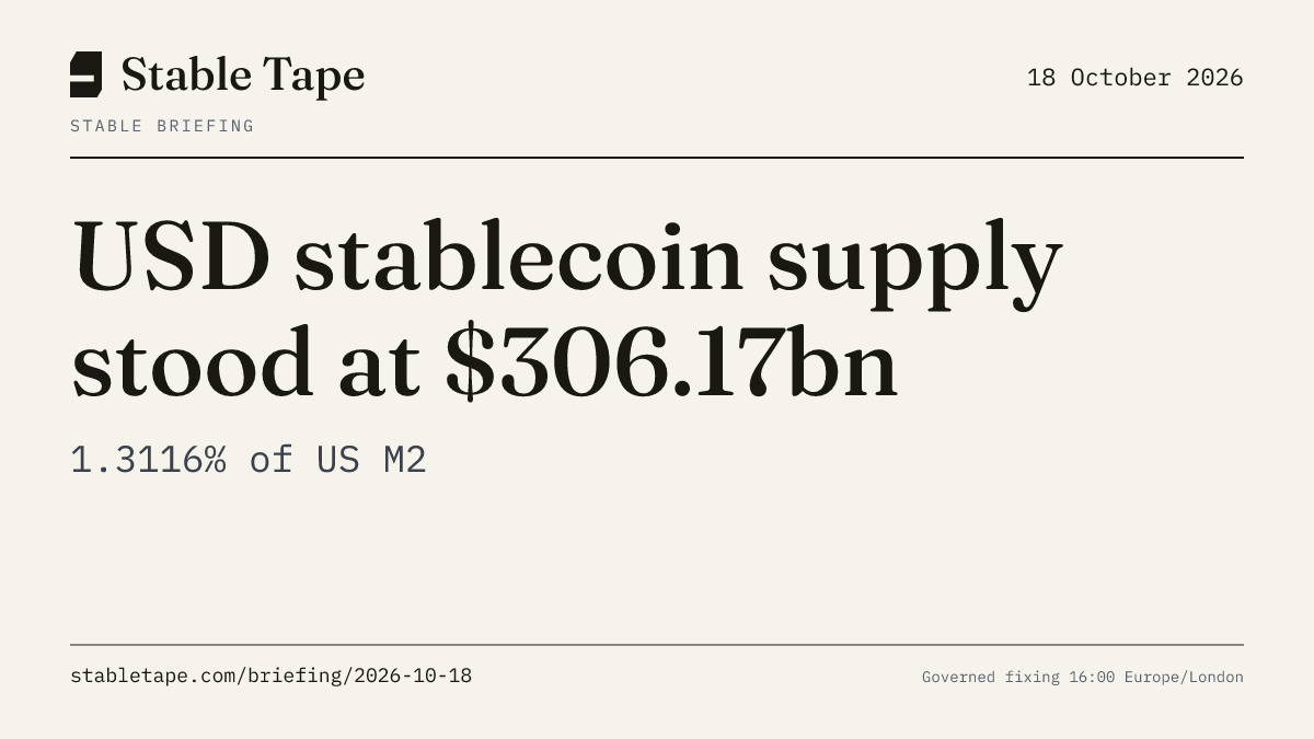 Stable Briefing graphic for 18 October 2026: the published reading, with its provenance stamp.