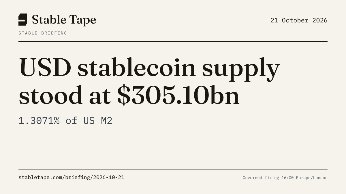 Stable Briefing graphic for 21 October 2026: the published reading, with its provenance stamp.