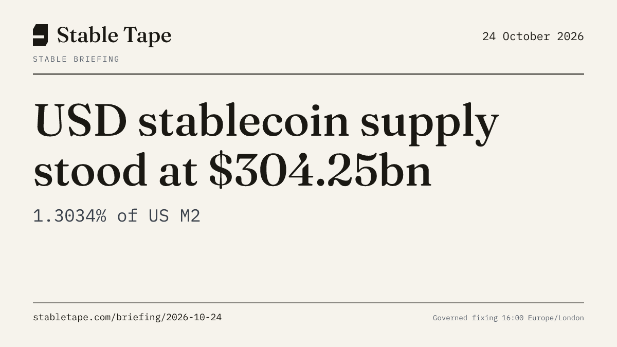 Stable Briefing graphic for 24 October 2026: the published reading, with its provenance stamp.