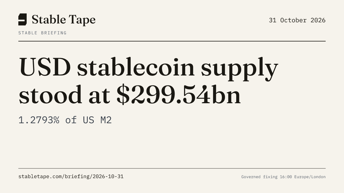Stable Briefing graphic for 31 October 2026: the published reading, with its provenance stamp.